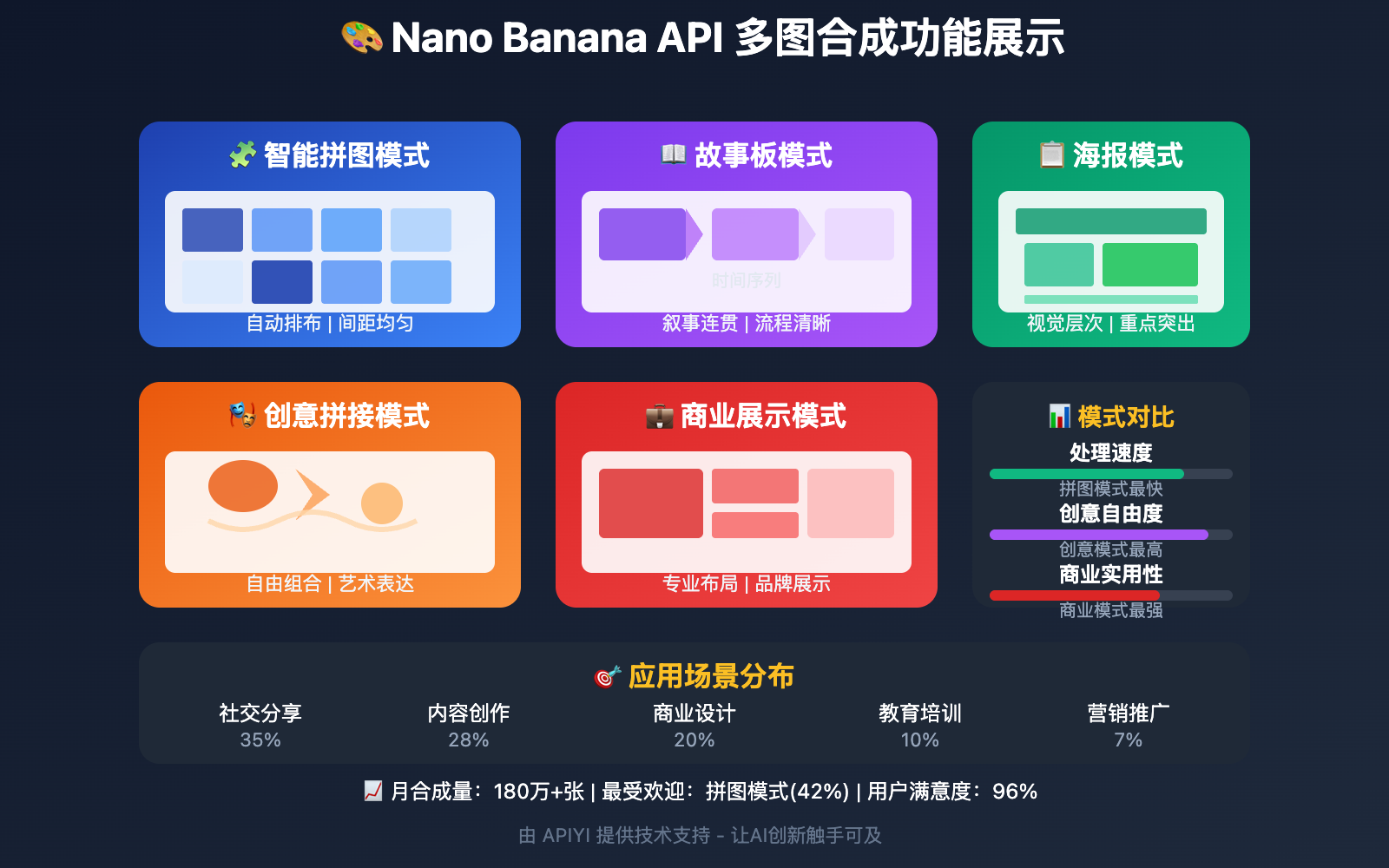 nano-banana-api-multi-image-composition-guide 图示