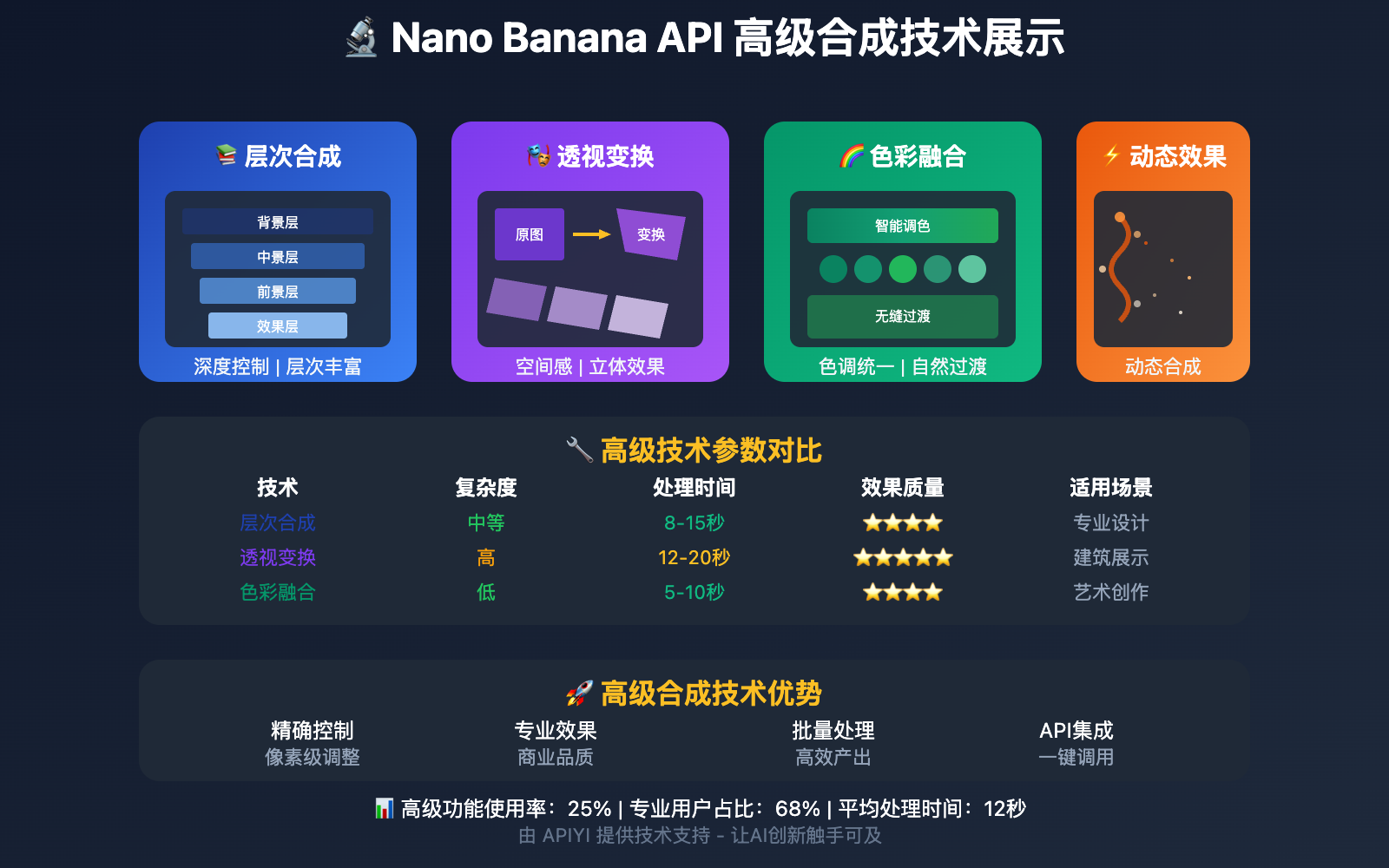 nano-banana-api-multi-image-composition-guide 图示