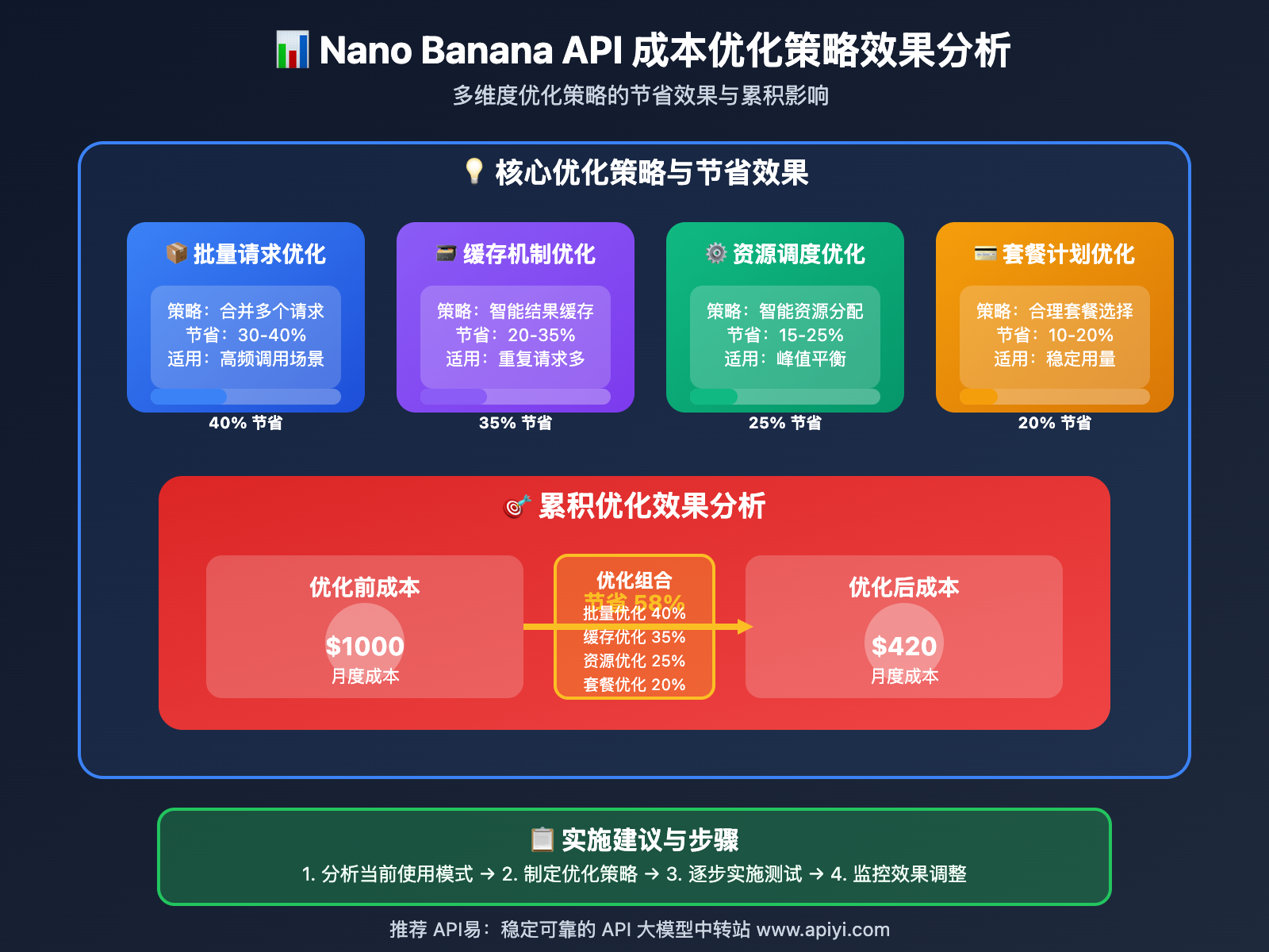 nano-banana-api-pricing-analysis-cost-optimization 图示