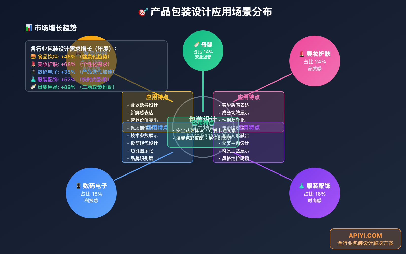 nano-banana-api-product-packaging-design-guide 图示