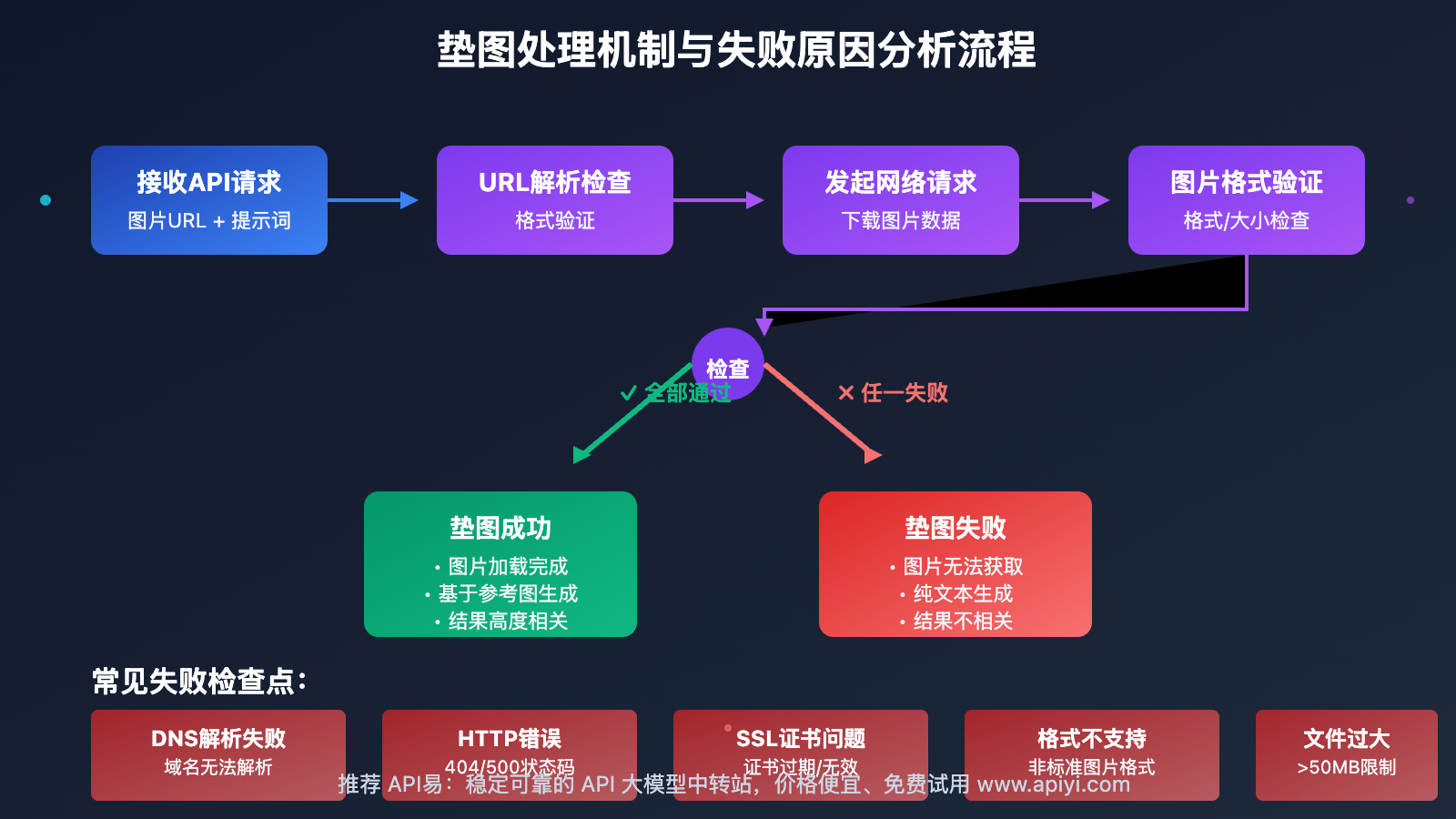 nano-banana-api-random-output-analysis 图示