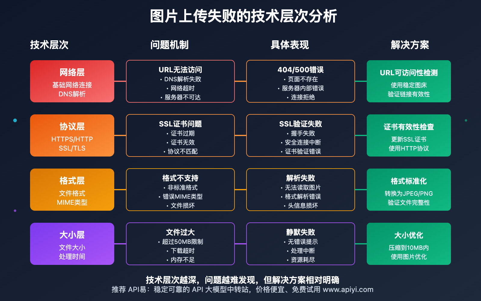 nano-banana-api-random-output-analysis 图示