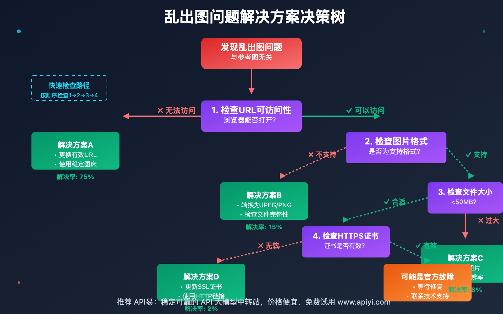 nano-banana-api-random-output-analysis 图示