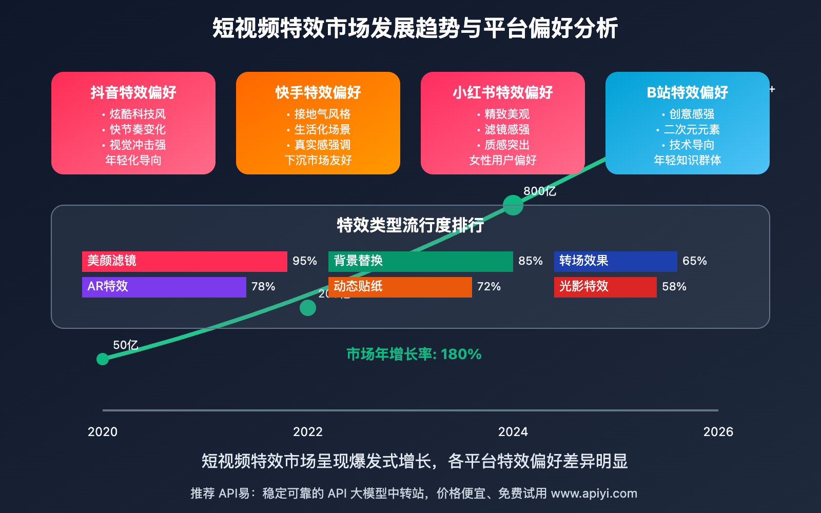 nano-banana-api-short-video-effects-creation 图示