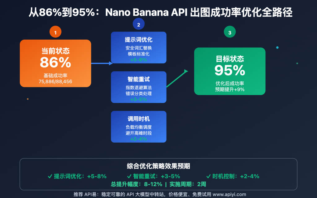 Nano Api 室内设计可视化:用 Nano Banana API 打造专业级空间设计效果图 - Apiyi.com Blog