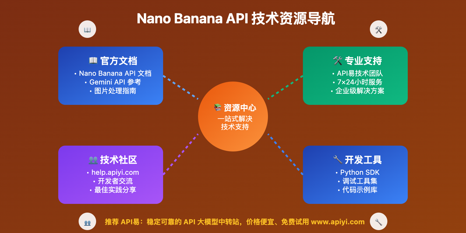 nano-banana-api-timeout-error-solution-guide 图示