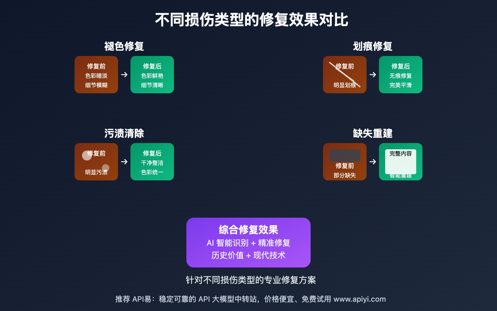 nano-banana-api-vintage-photo-restoration-guide 图示