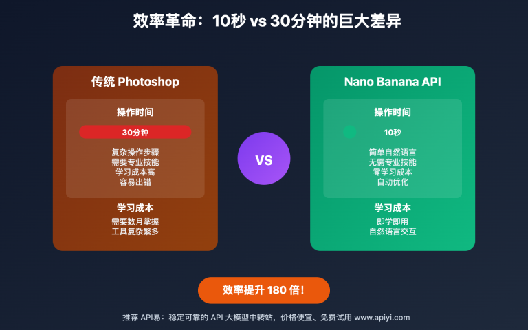 nano banana api vs photoshop 10 second revolution image 0 图示