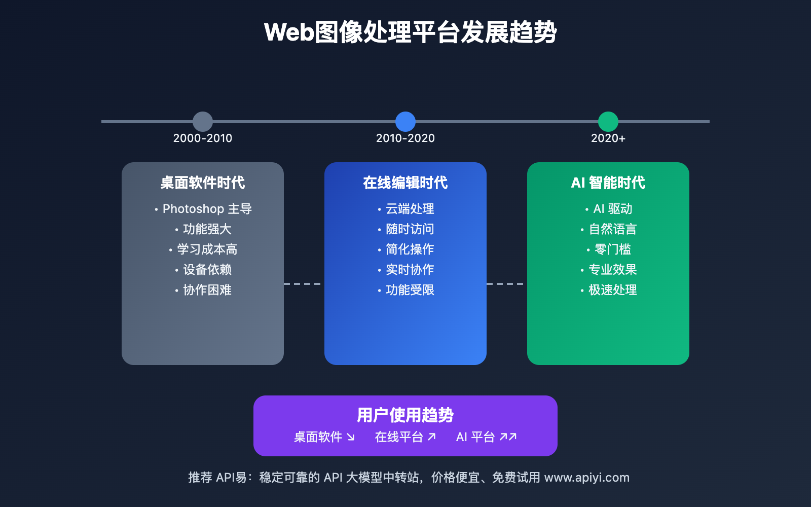 nano-banana-api-web-platform-development 图示