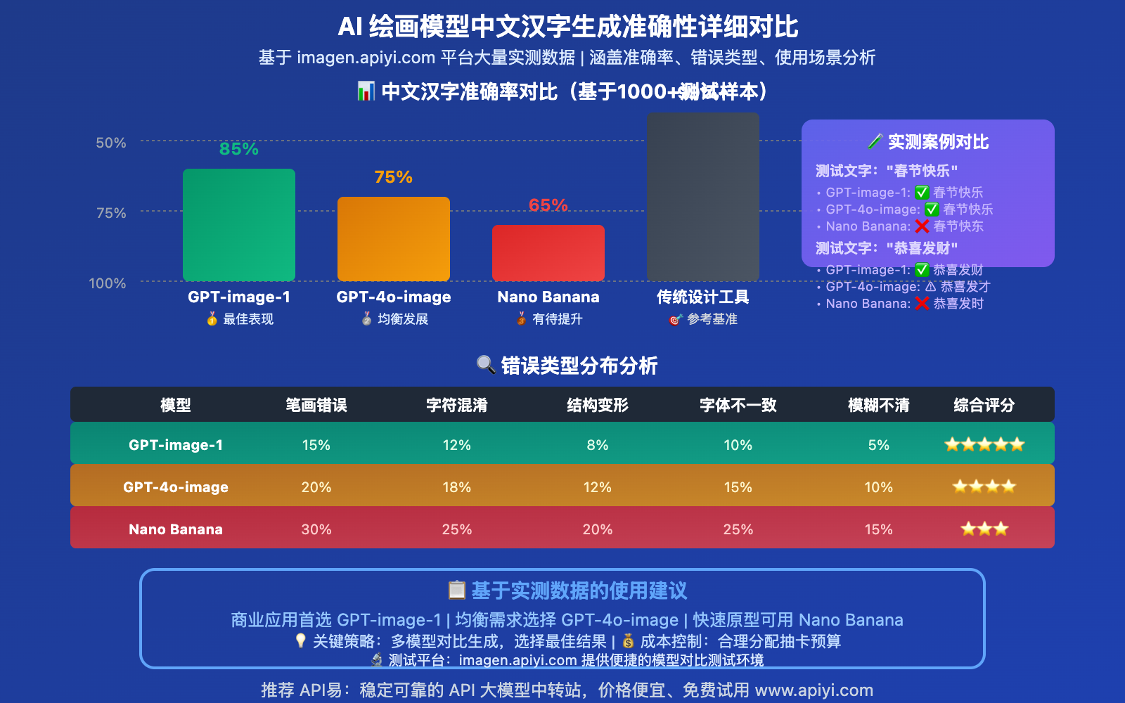 nano-banana-chinese-text-generation-accuracy-analysis 图示