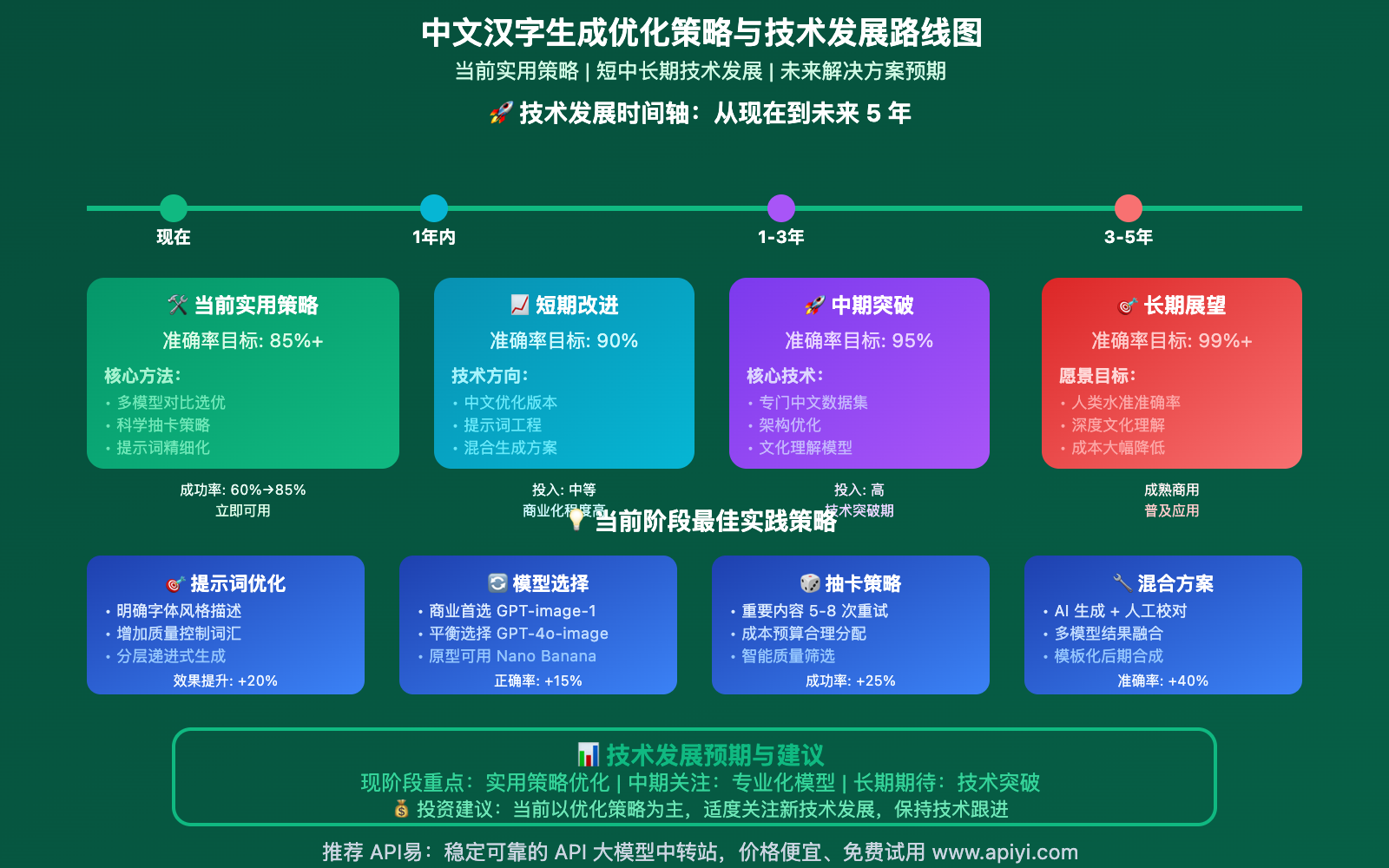 nano-banana-chinese-text-generation-accuracy-analysis 图示