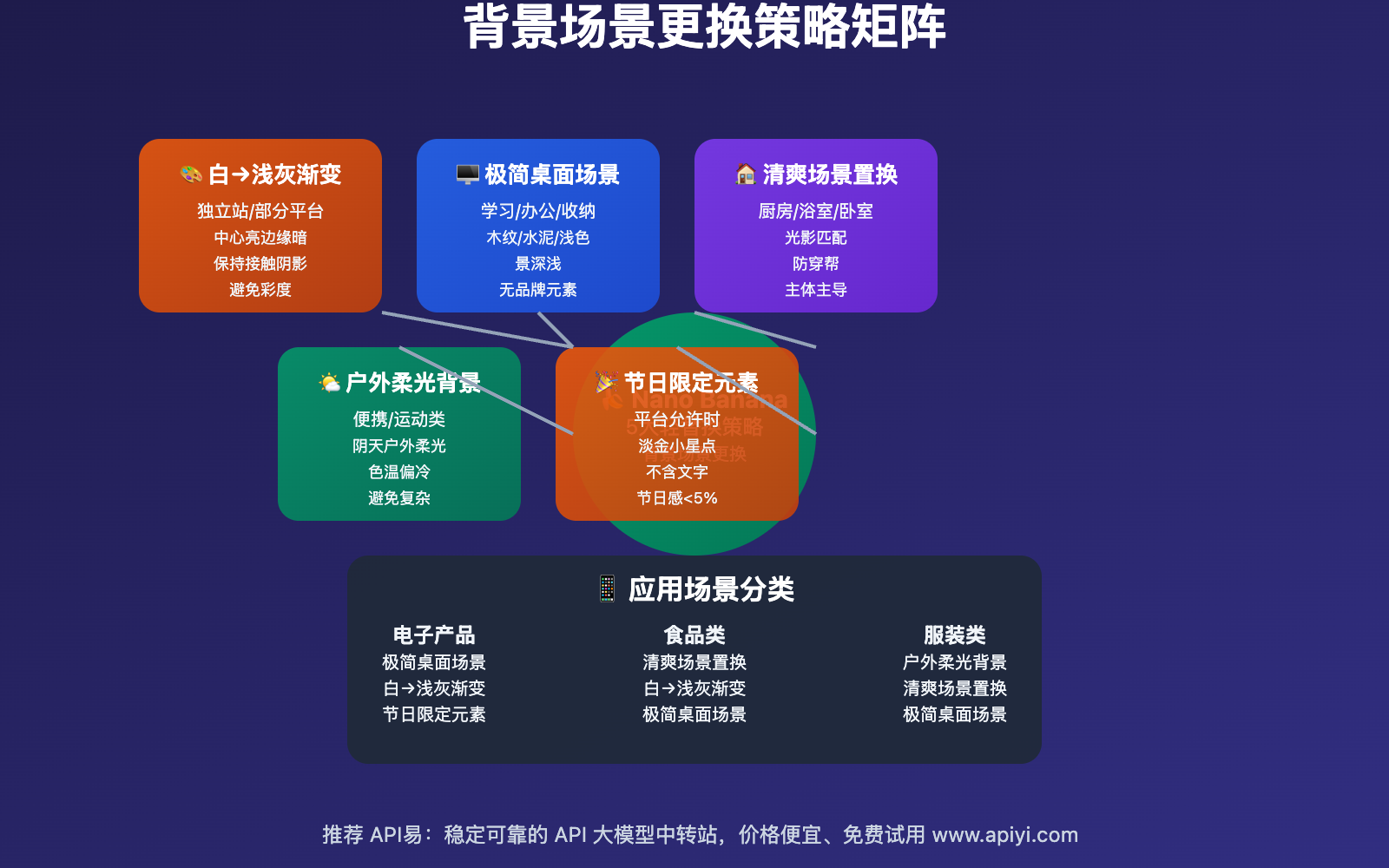 nano-banana-ecommerce-product-image-generation-series3-guide 图示