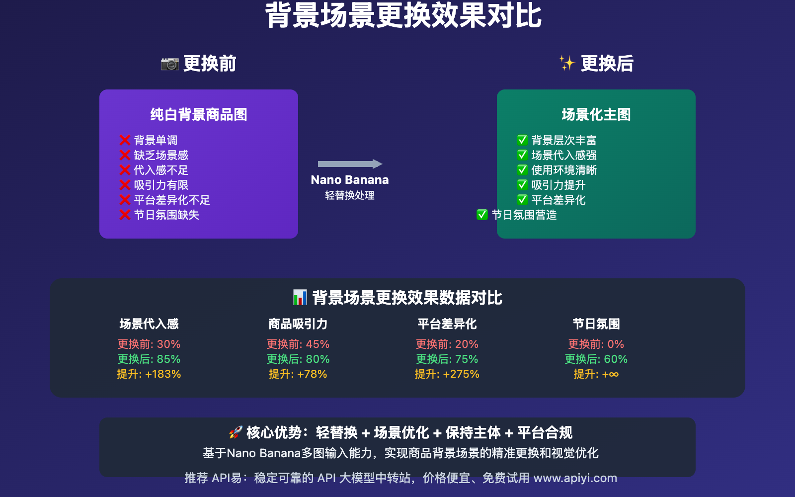 nano-banana-ecommerce-product-image-generation-series3-guide 图示