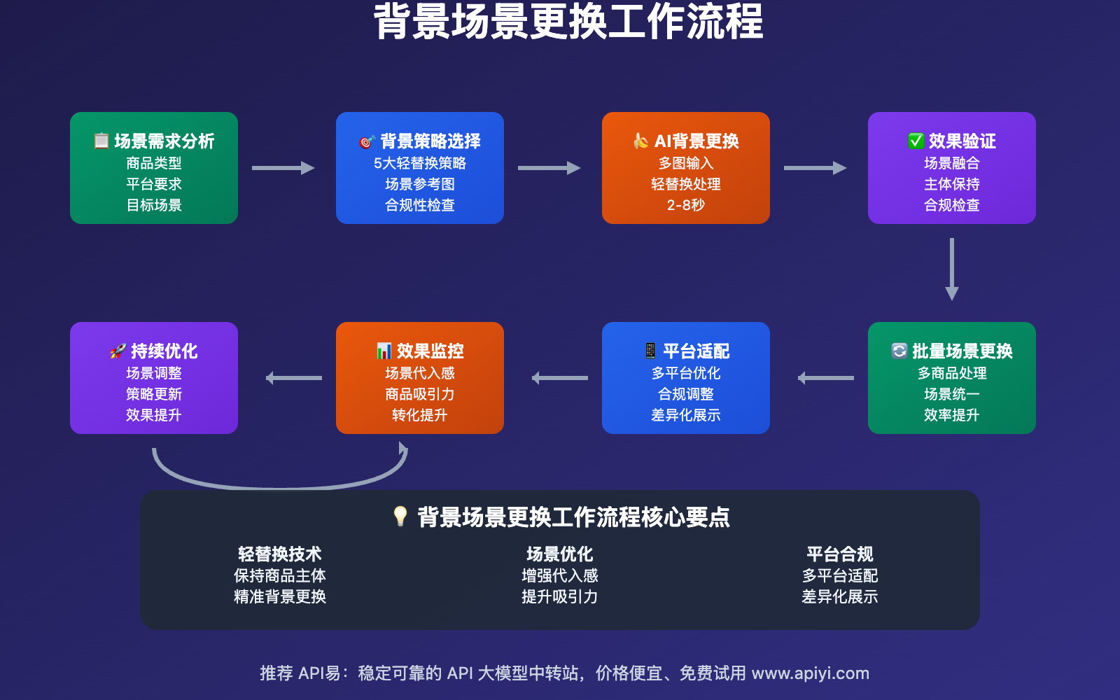 nano-banana-ecommerce-product-image-generation-series3-guide 图示