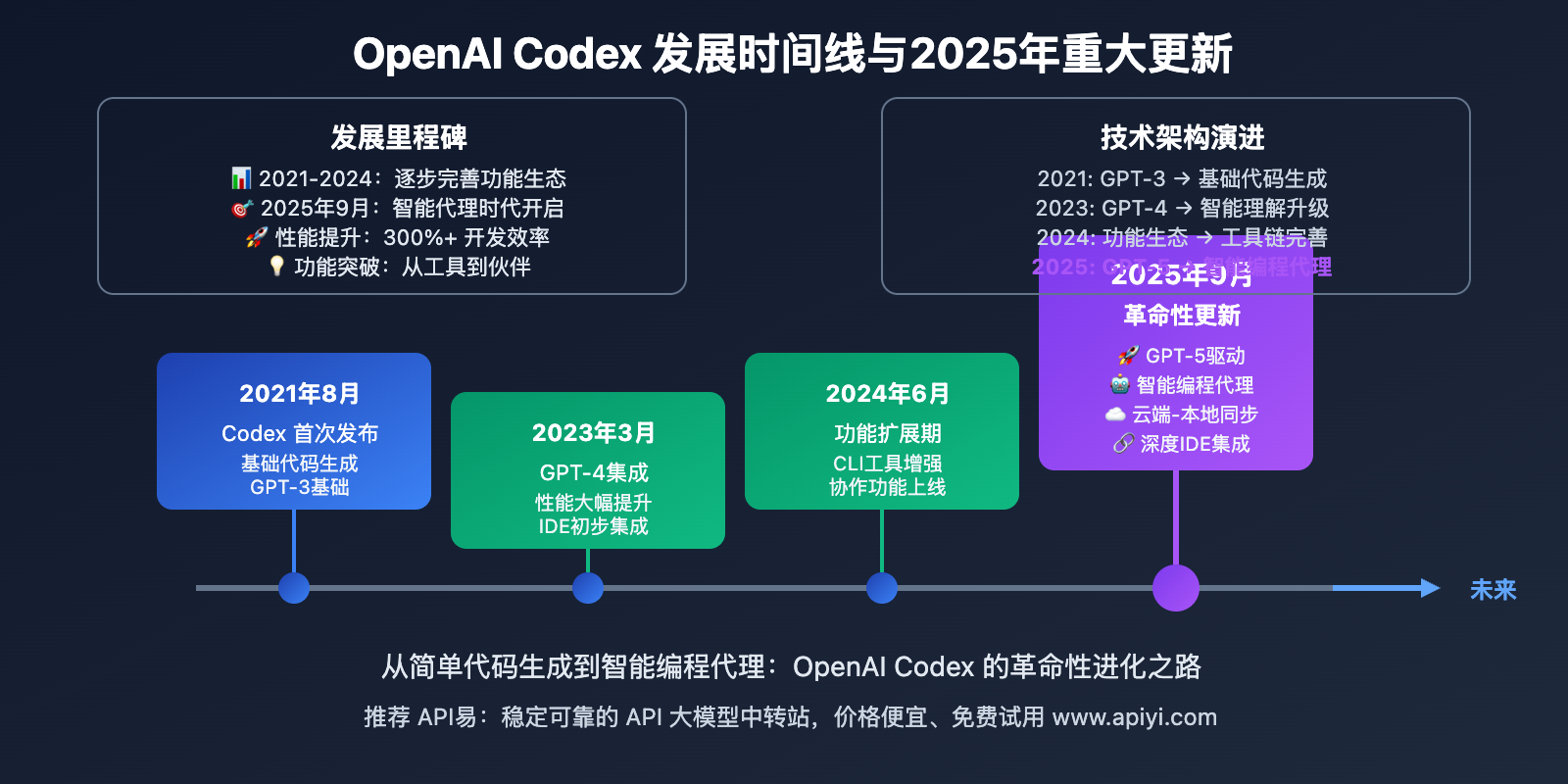 openai-codex-2025-september-updates-comprehensive-guide 图示
