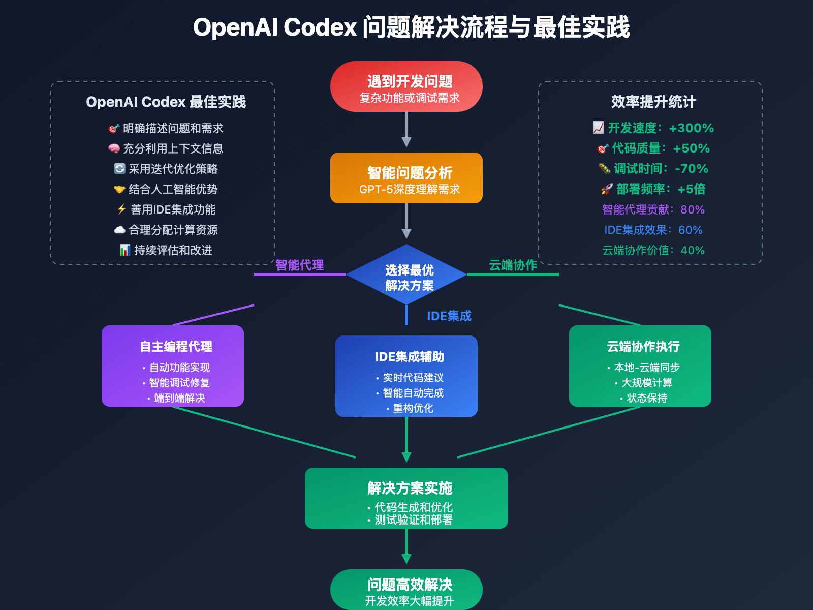 openai-codex-2025-september-updates-comprehensive-guide 图示