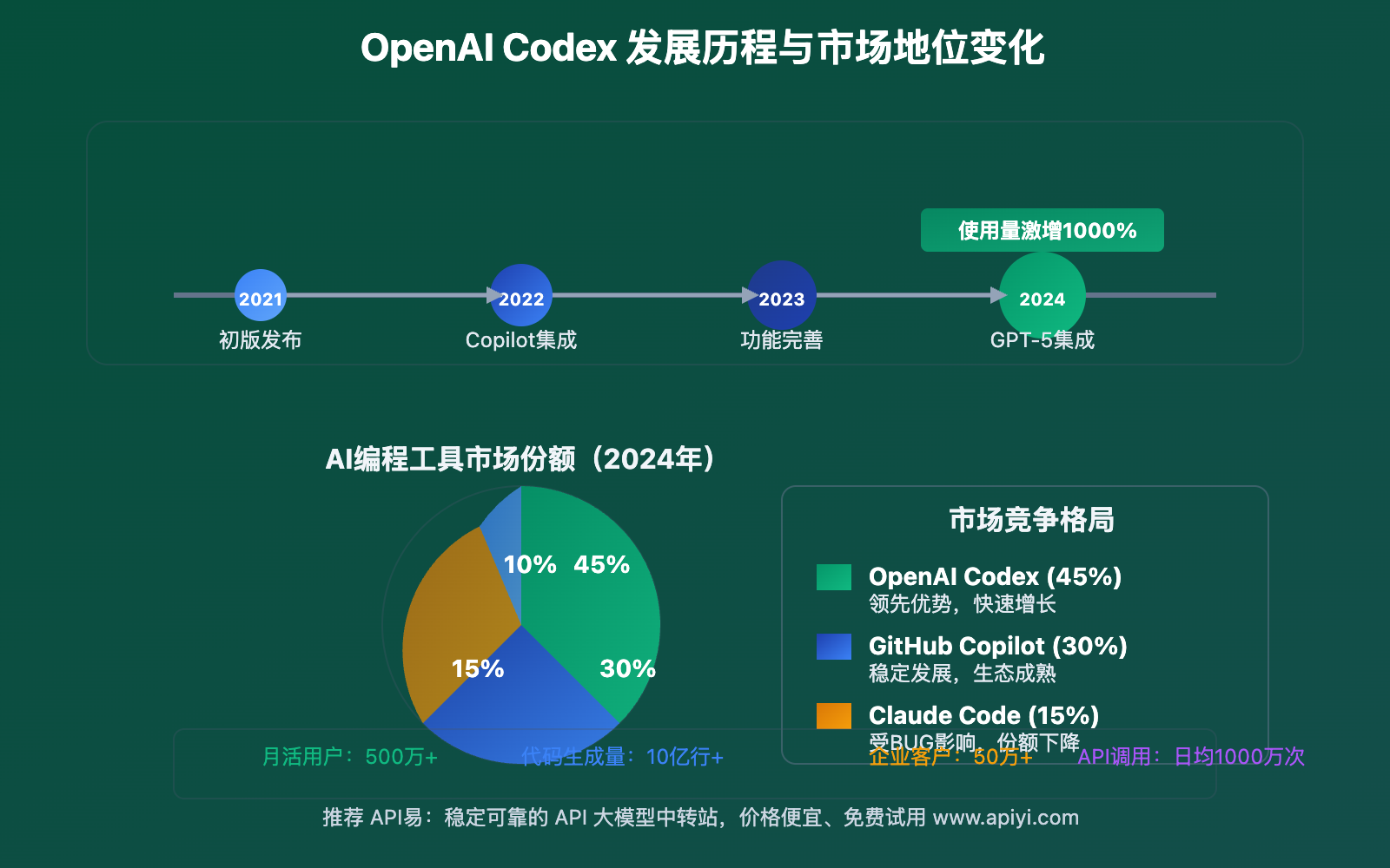 openai-codex-cli-programming-surge-analysis 图示