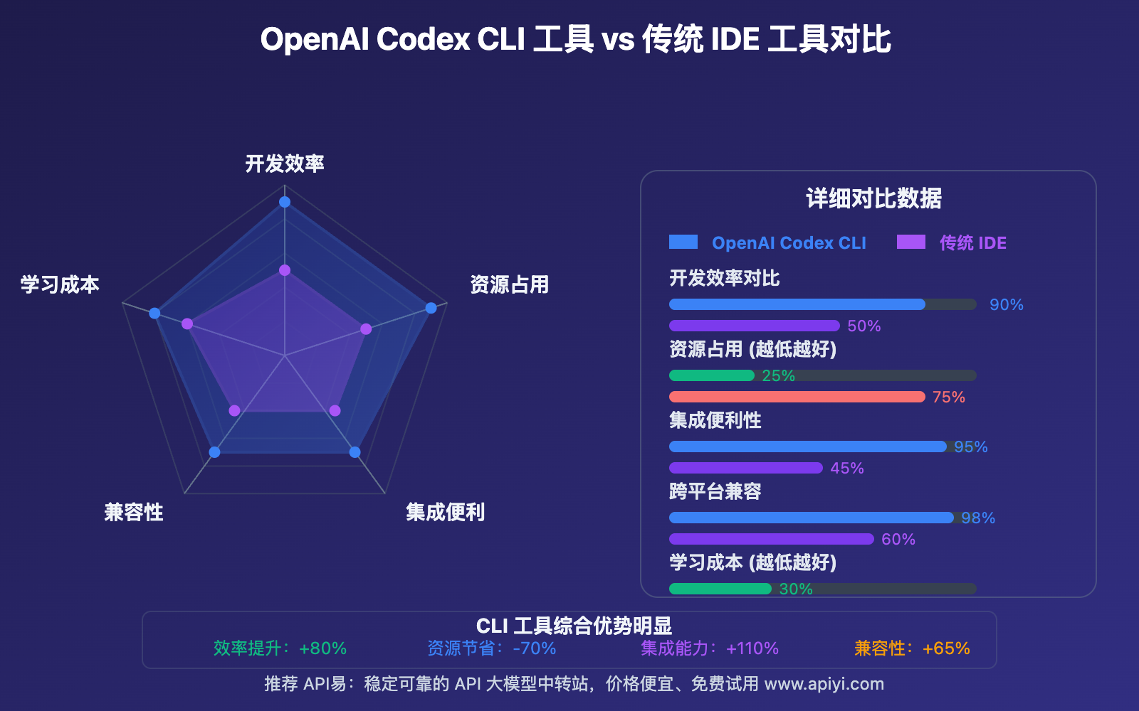 openai-codex-cli-programming-surge-analysis 图示