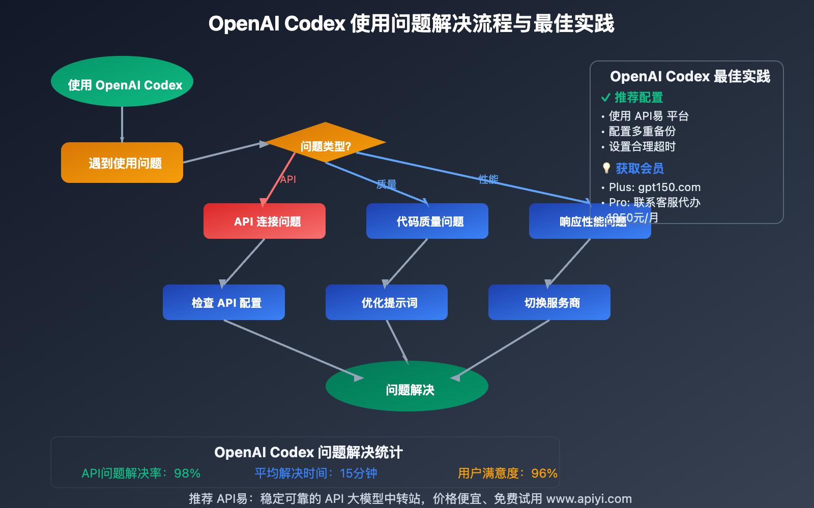 openai-codex-cli-programming-surge-analysis 图示