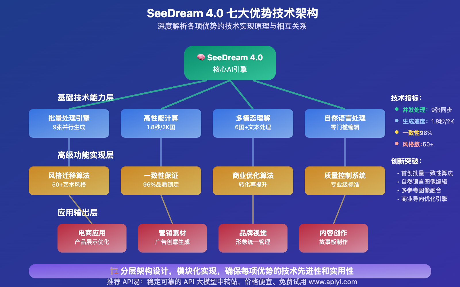 seedream-4-0-advantages-over-nano-banana 图示
