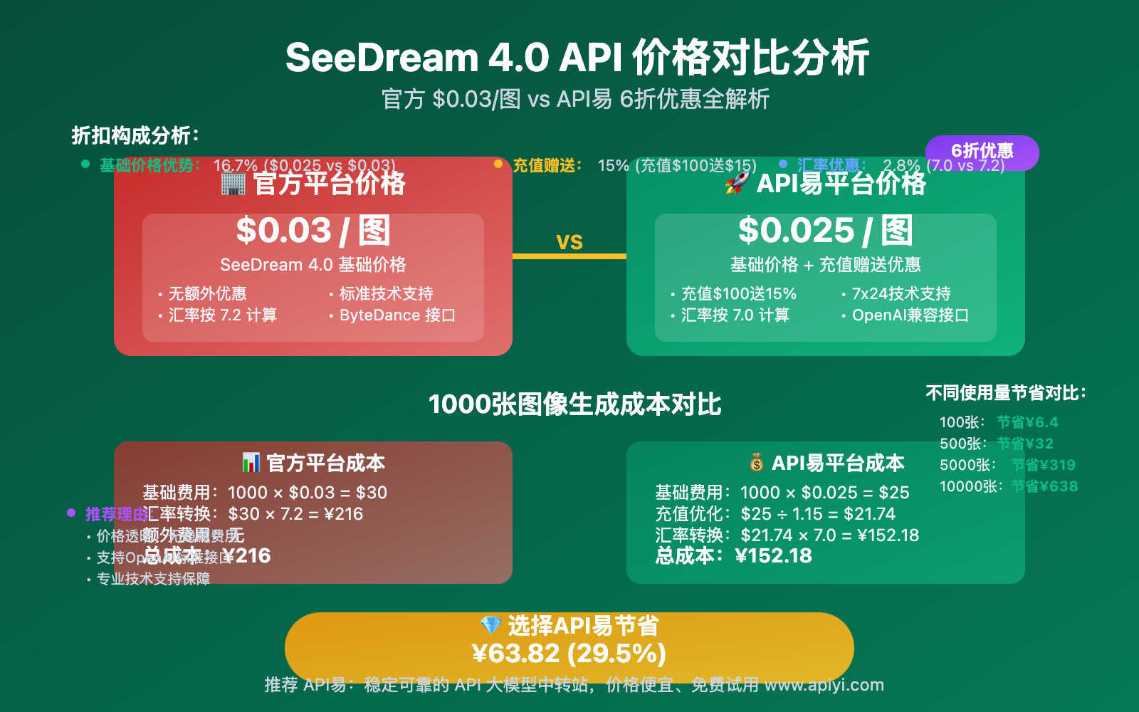 seedream-4-0-api-pricing-comprehensive-analysis 图示