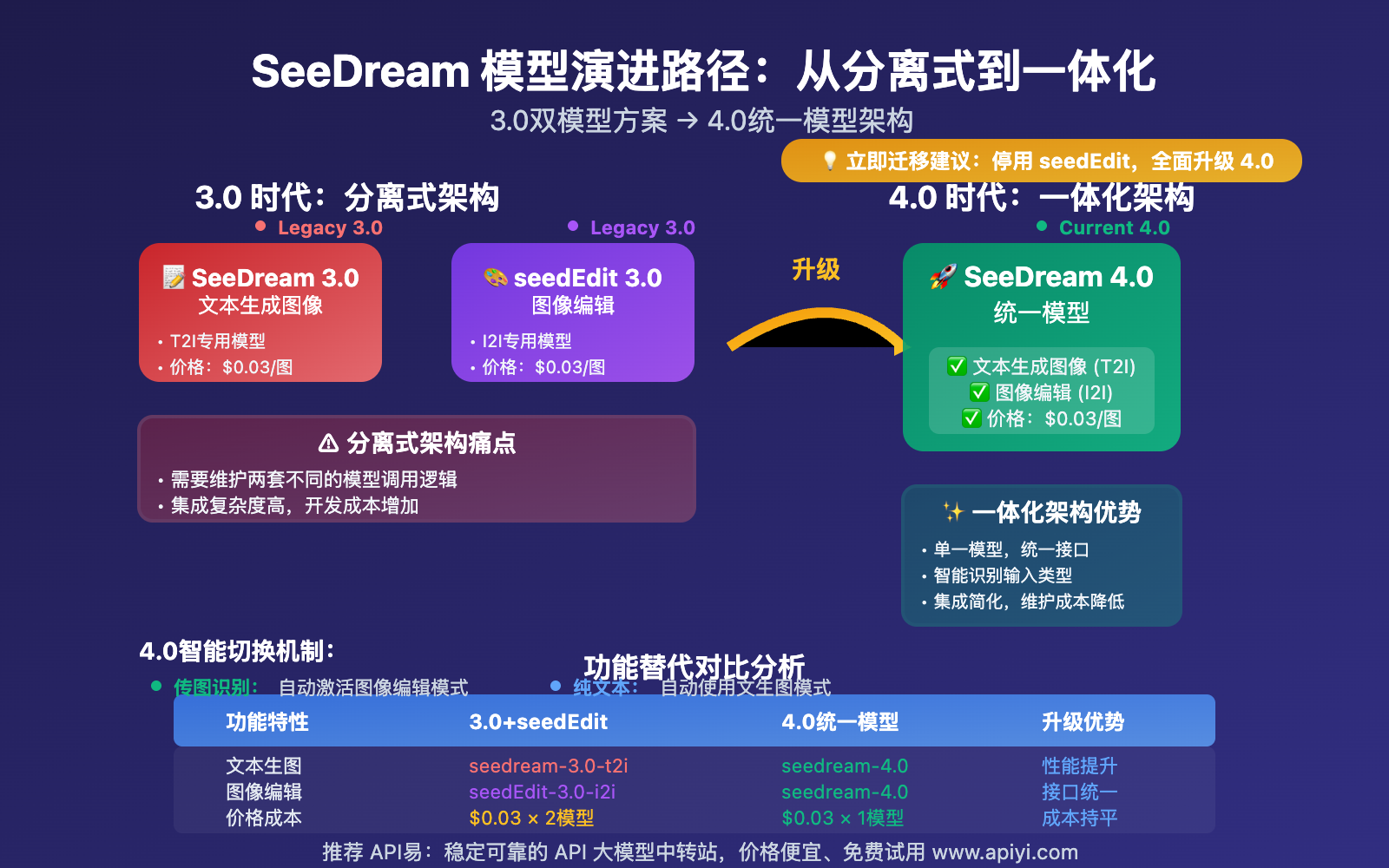 seedream-4-0-api-pricing-comprehensive-analysis 图示