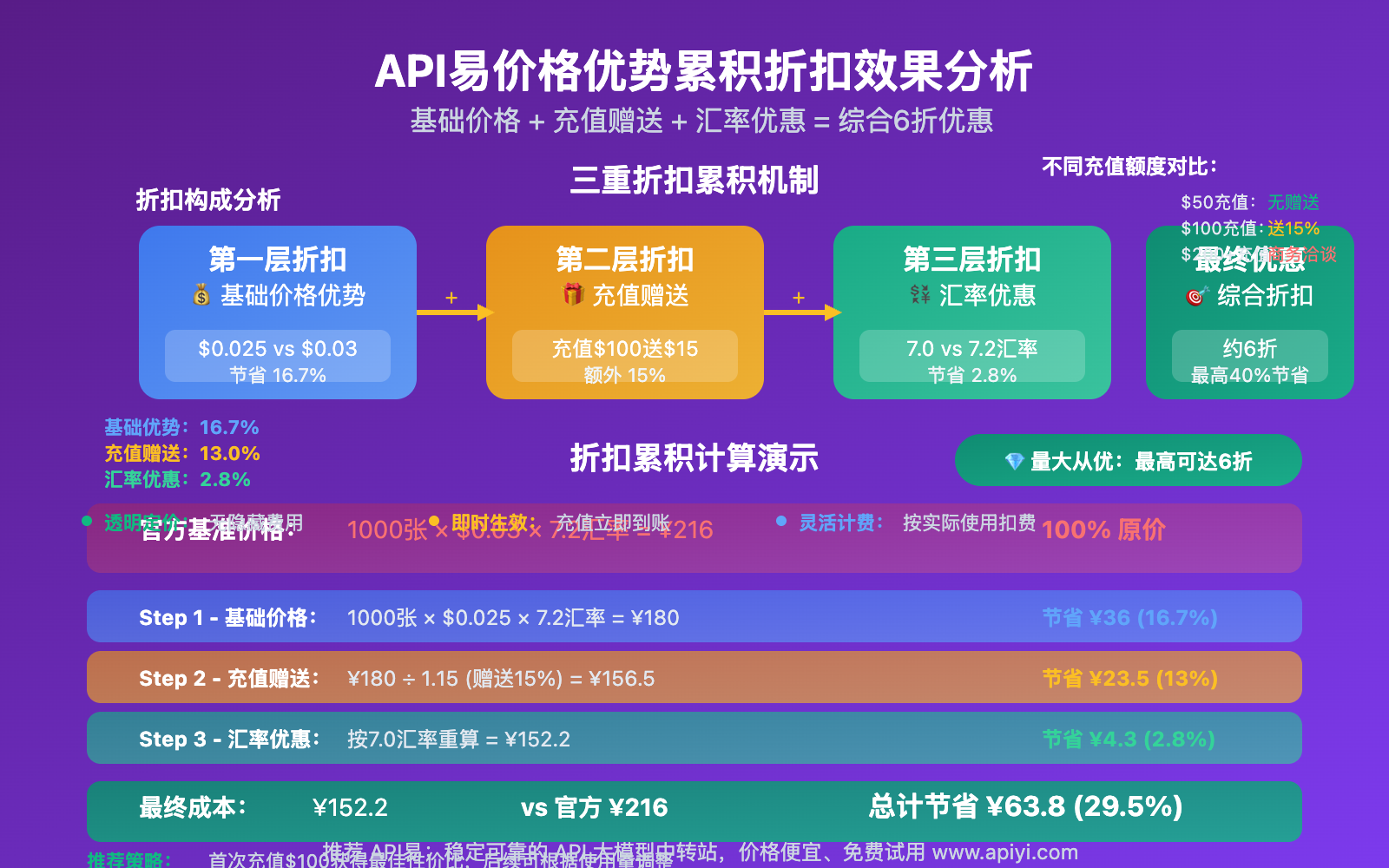 seedream-4-0-api-pricing-comprehensive-analysis 图示