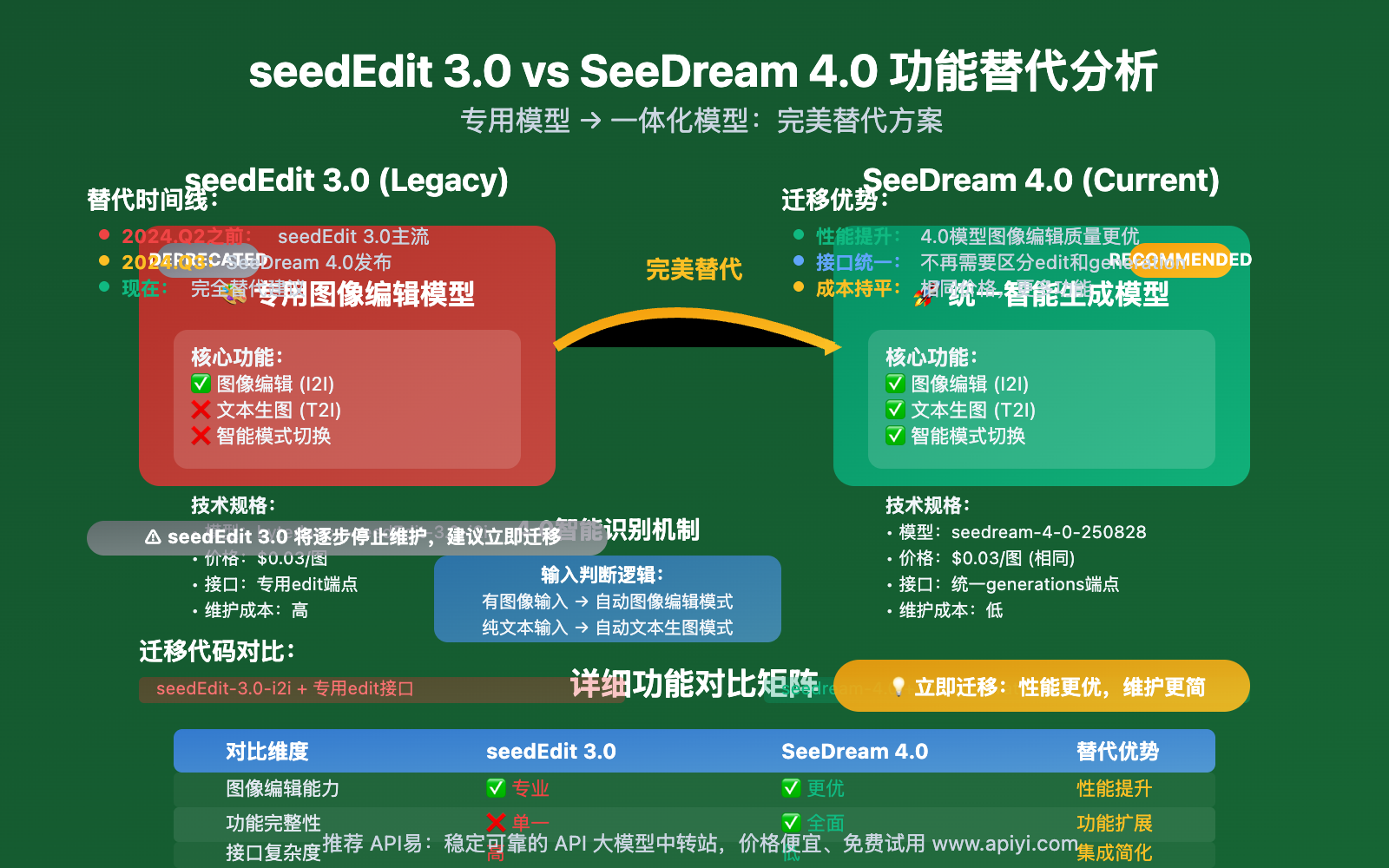 seedream-4-0-api-pricing-comprehensive-analysis 图示