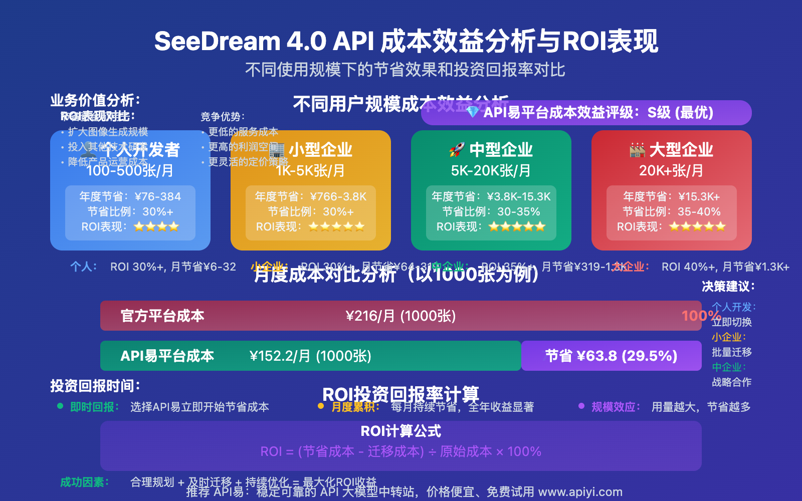 seedream-4-0-api-pricing-comprehensive-analysis 图示