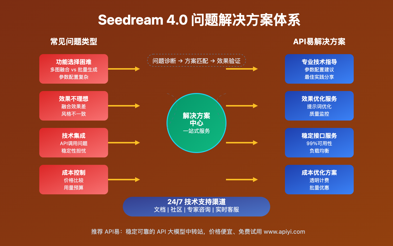 seedream-4-0-apiyi-beta-release-comprehensive-guide 图示