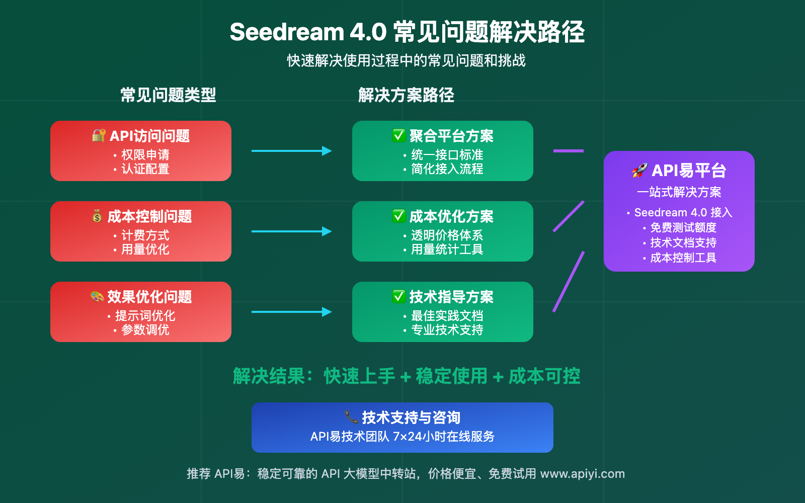seedream-4-0-tops-text-to-image-leaderboard-analysis 图示