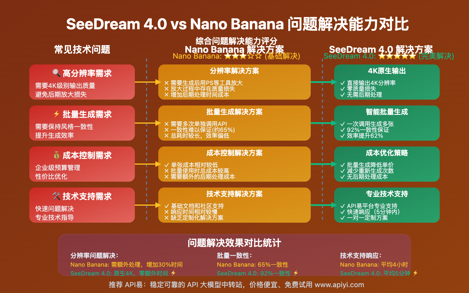 seedream-4-0-vs-nano-banana-comprehensive-comparison 图示