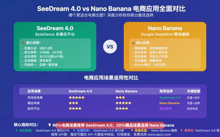 seedream 4 0 vs nano banana ecommerce comparison image 0 图示