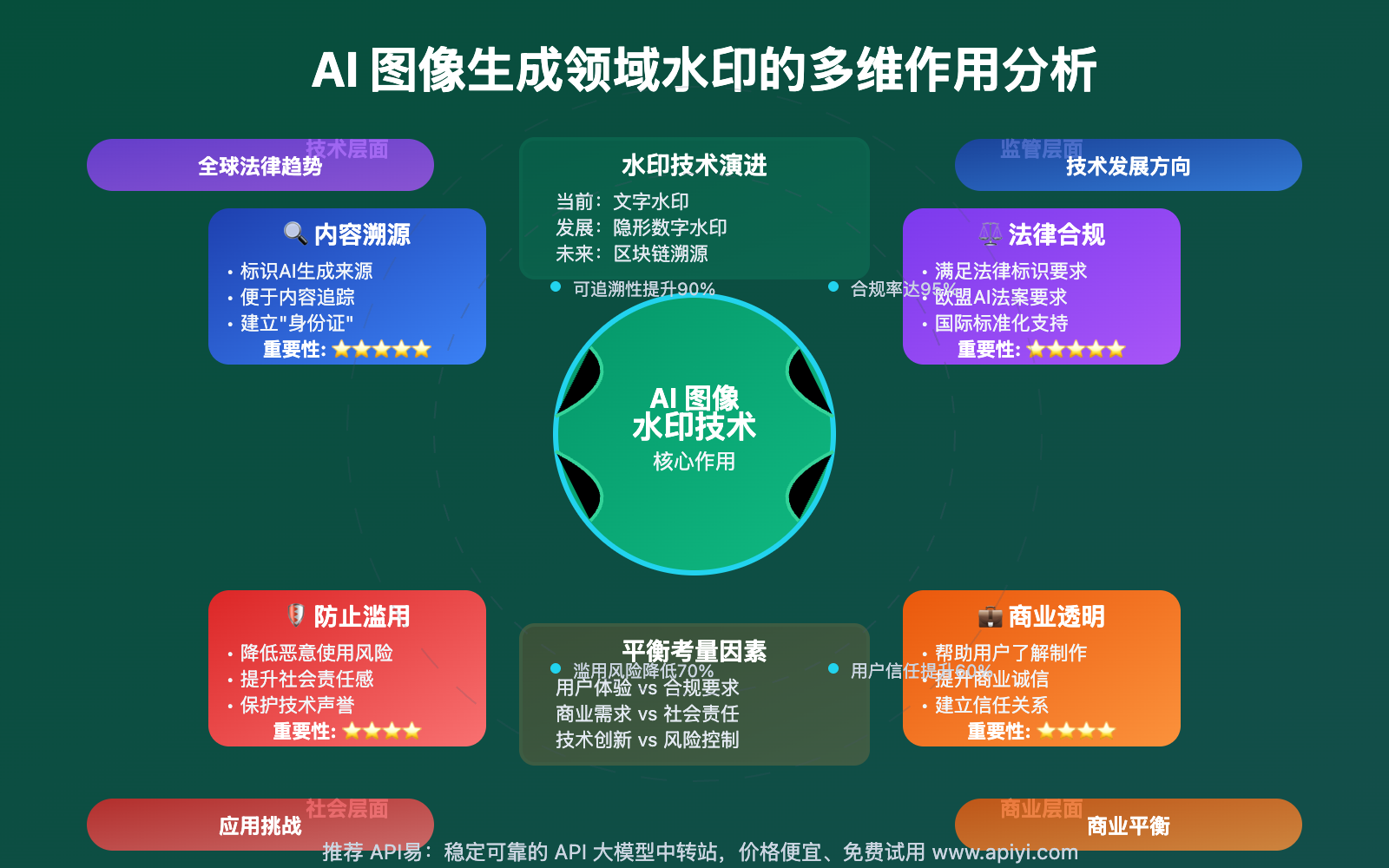 seedream-4-0-watermark-removal-guide 图示
