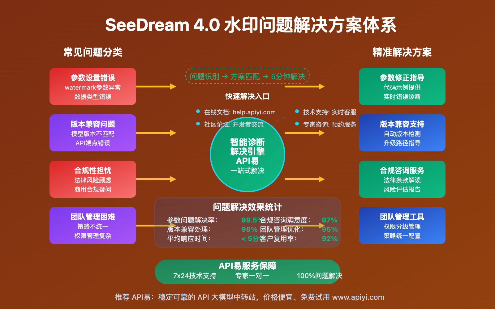 seedream-4-0-watermark-removal-guide 图示