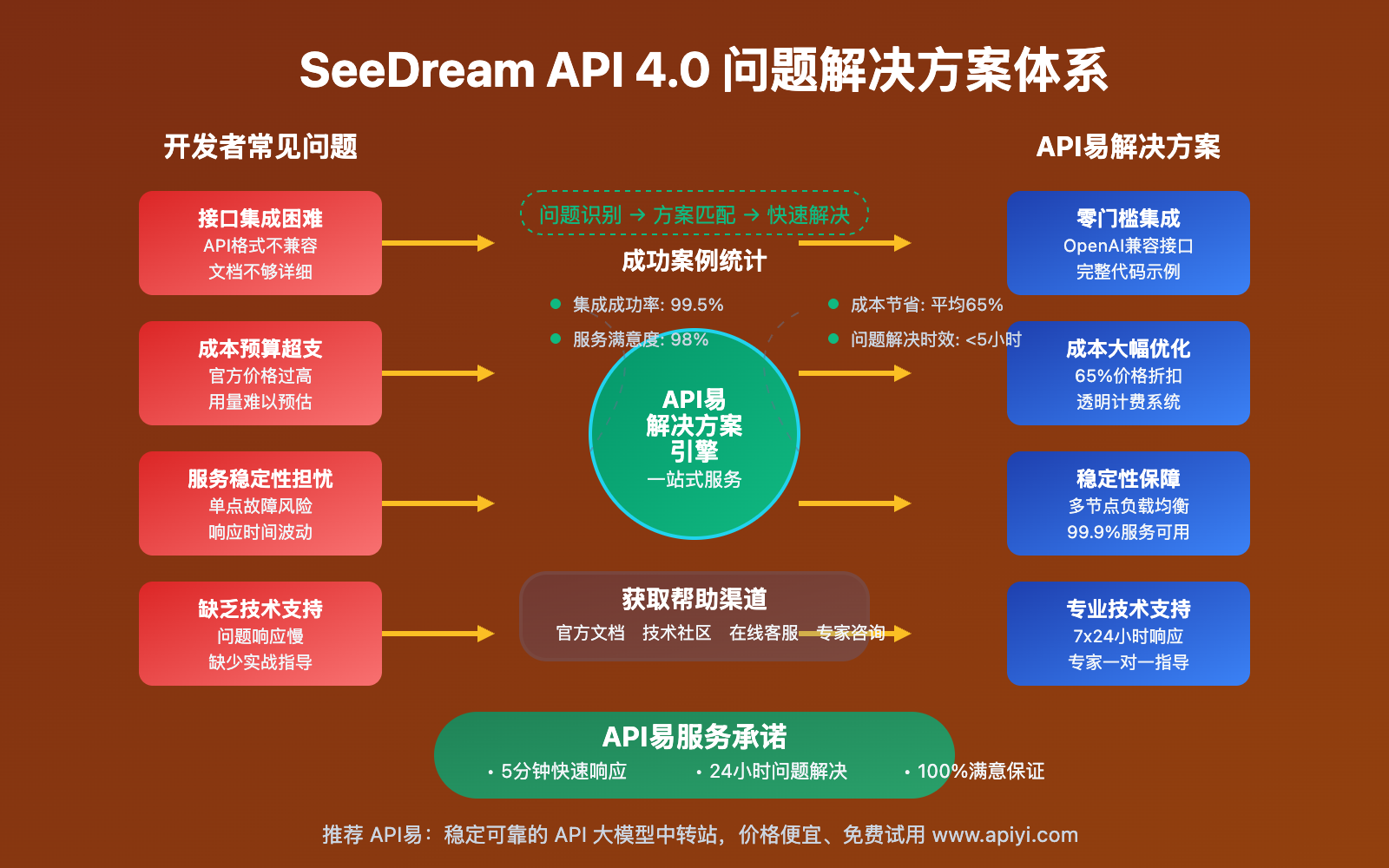 seedream-api-4-0-comprehensive-documentation-guide 图示
