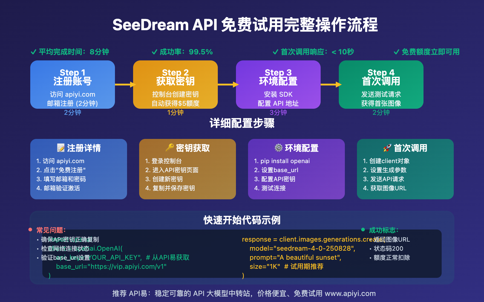 seedream-api-free-trial-comprehensive-guide 图示