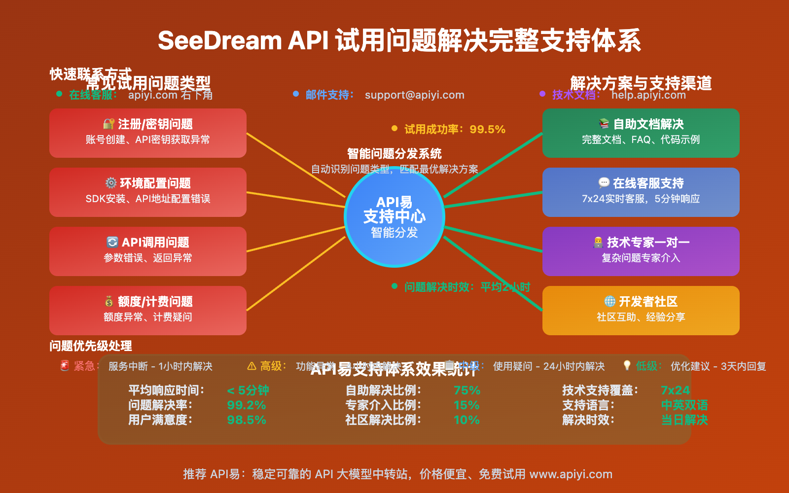 seedream-api-free-trial-comprehensive-guide 图示