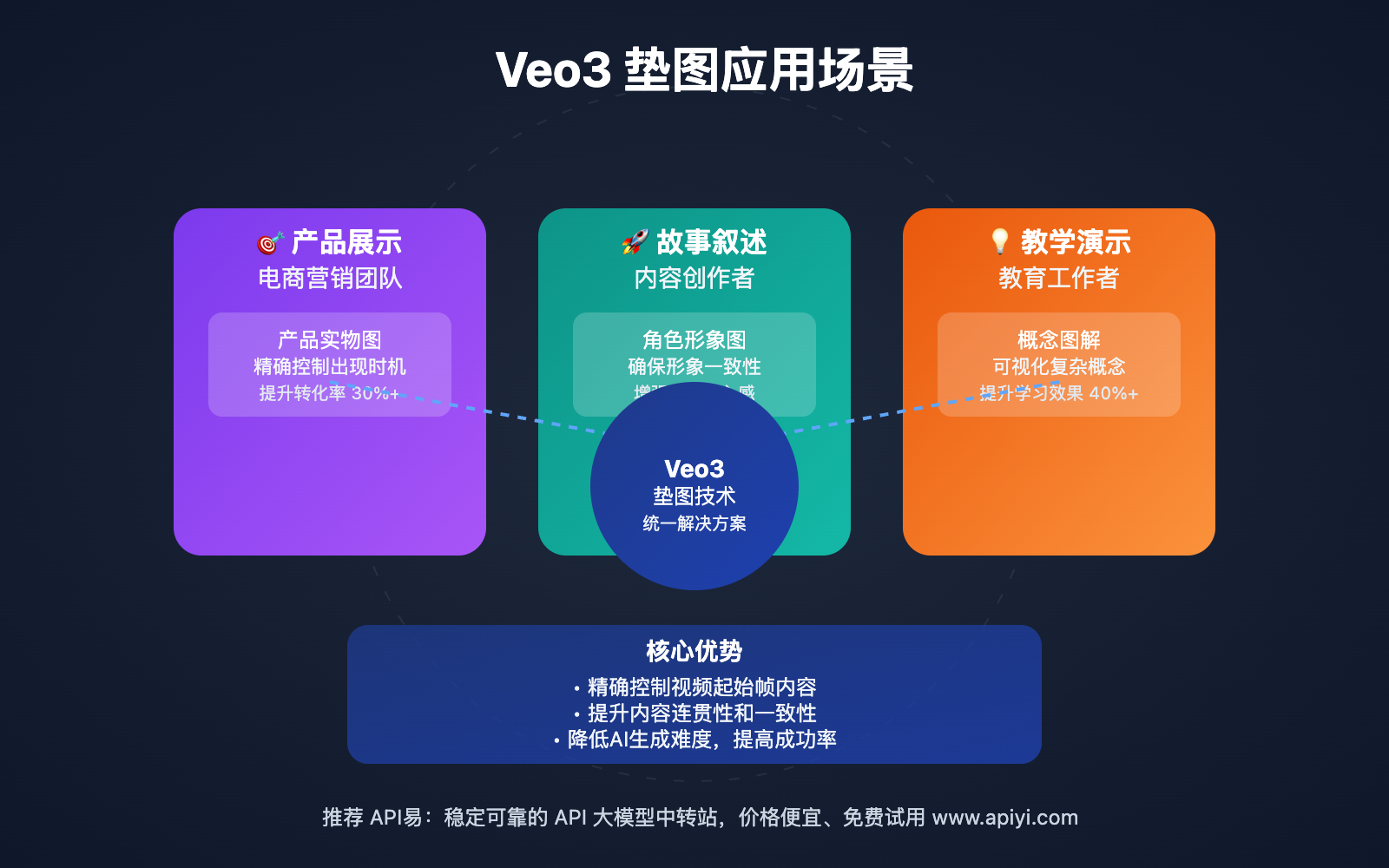 veo3-api-video-generation-image-padding-guide 图示