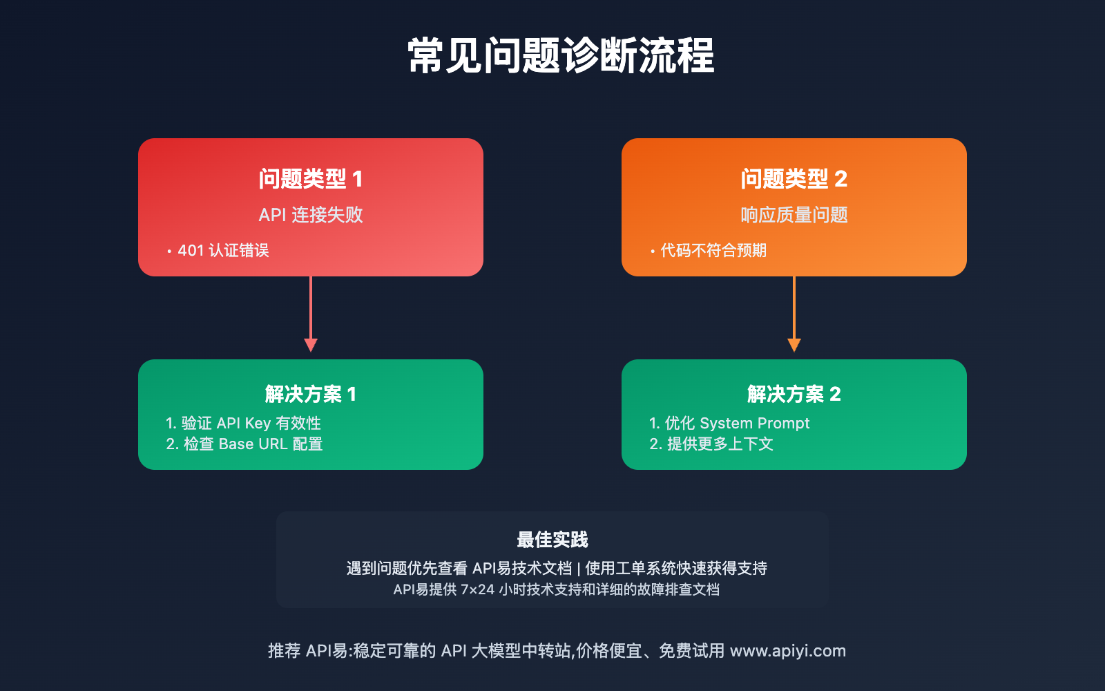 vscode-claude-4-5-sonnet-complete-guide 图示