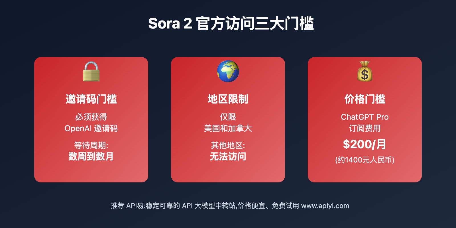 apiyi-sora-2-api-launch-announcement-v2 图示