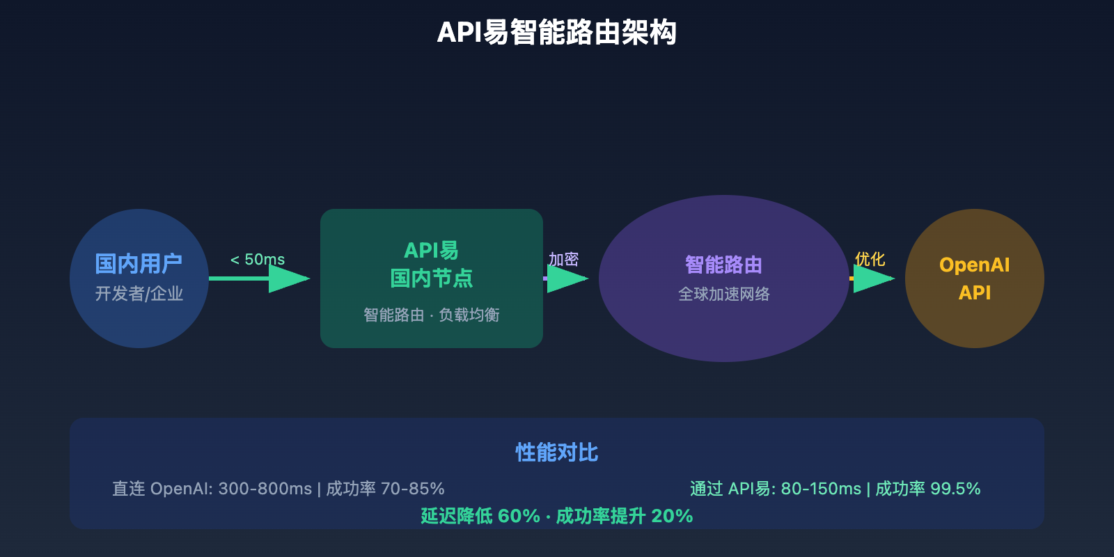 apiyi-sora-2-api-service 图示