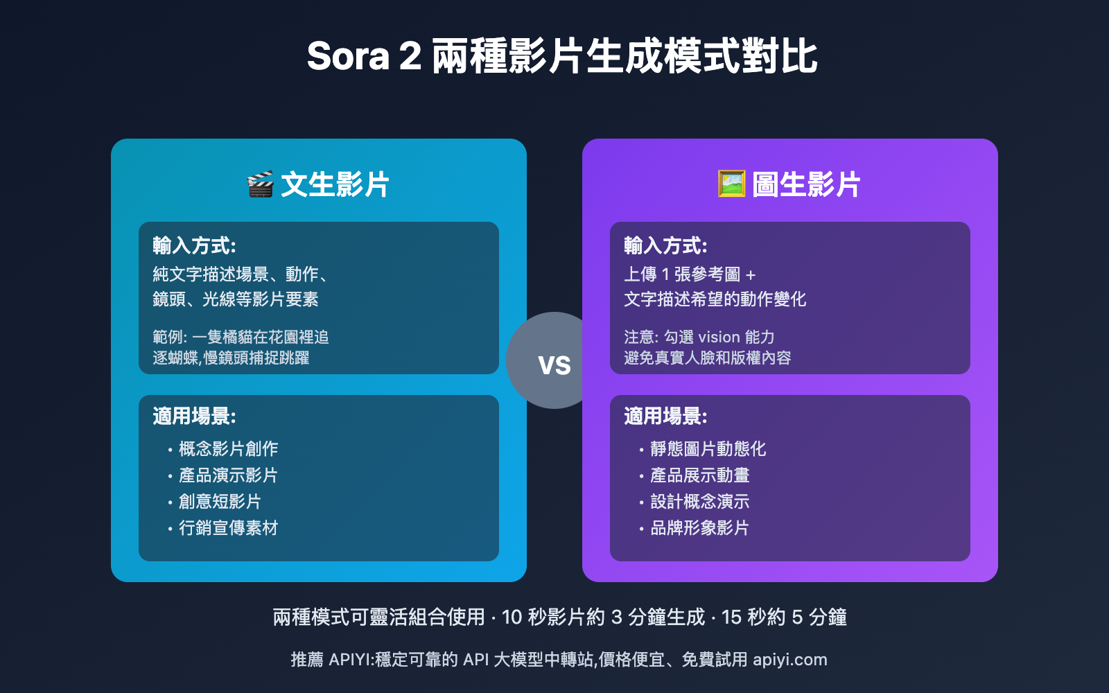 chatbox-sora-2-video-generation-guide-tc 图示
