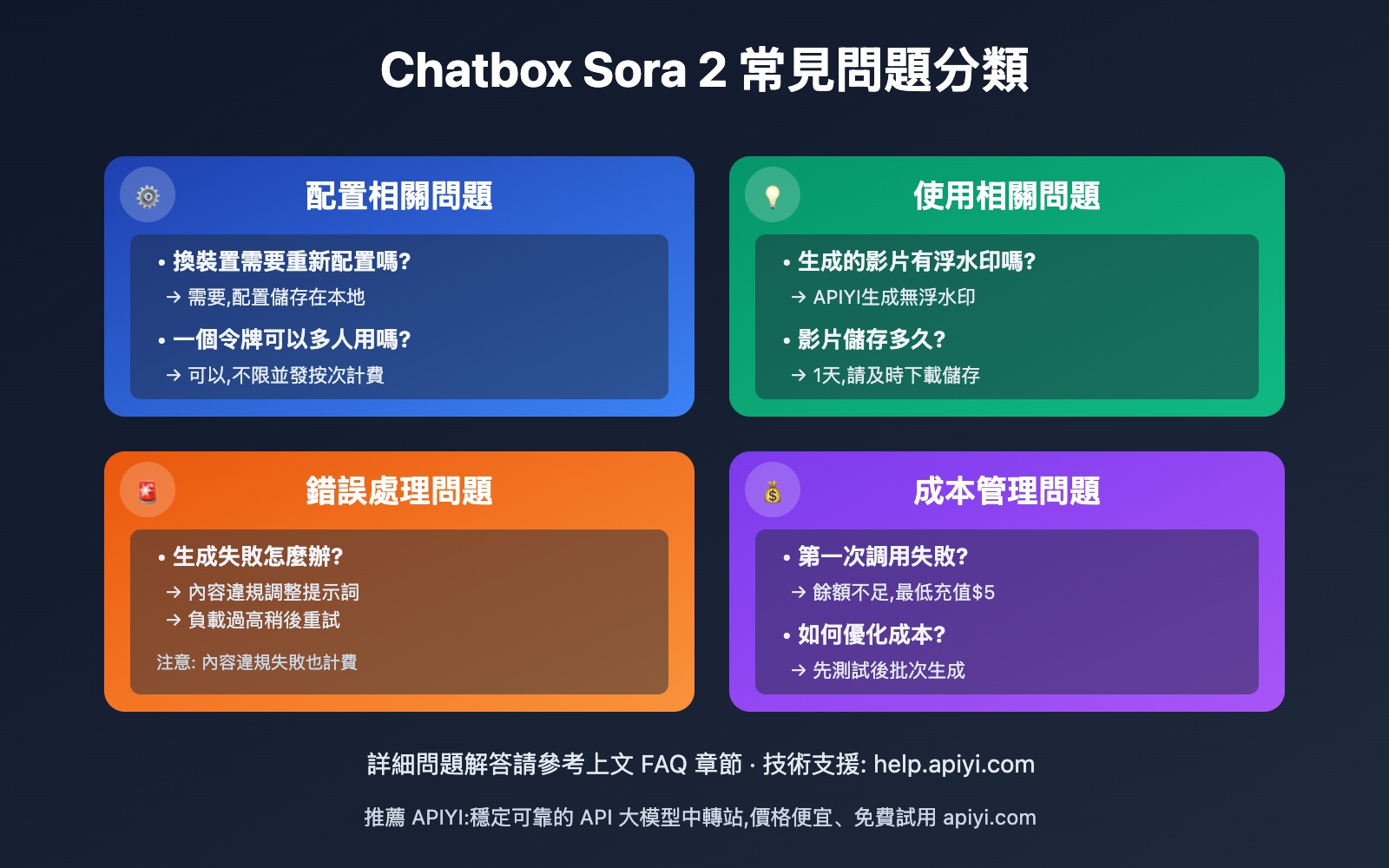 chatbox-sora-2-video-generation-guide-tc 图示