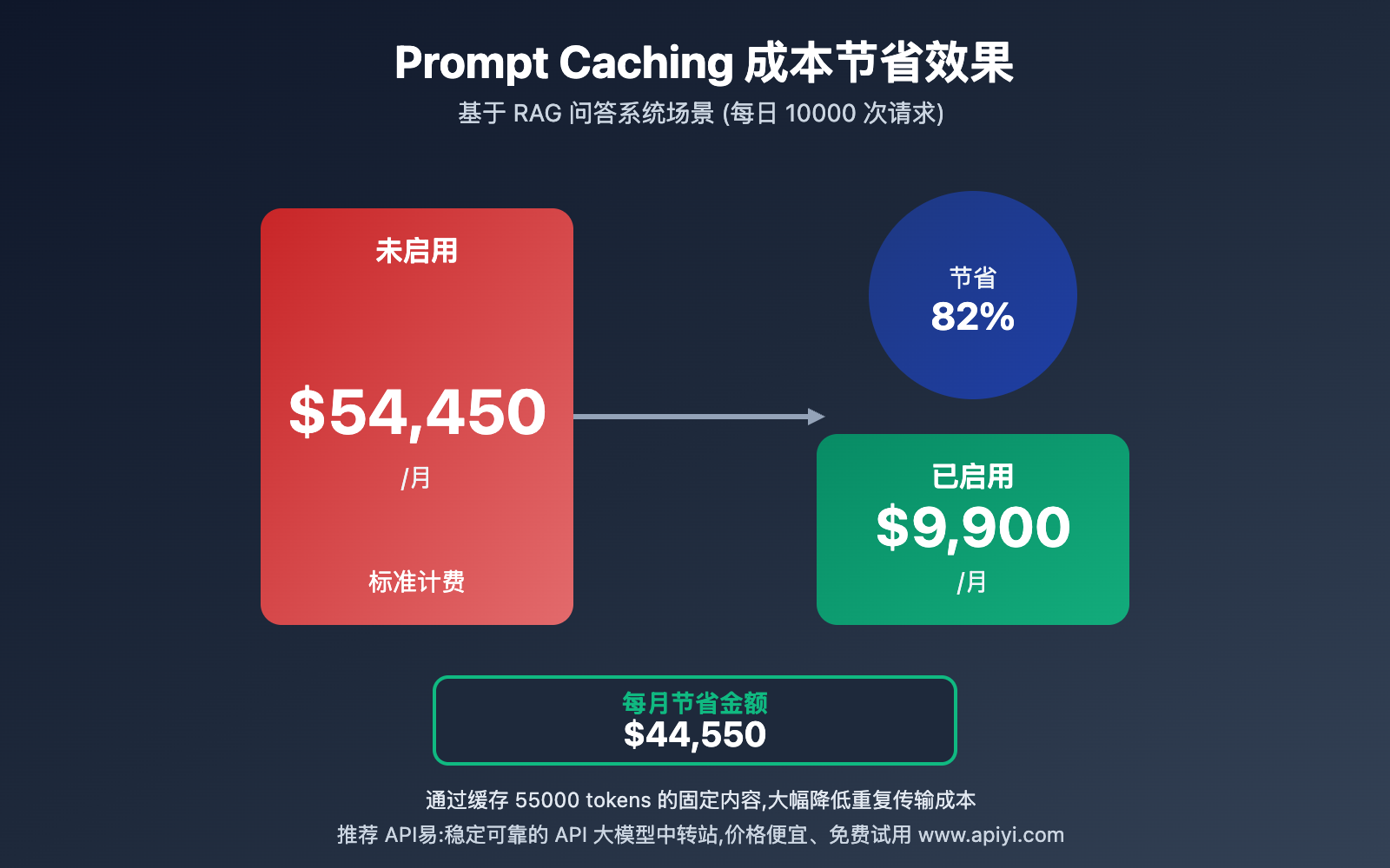 claude-4-5-sonnet-api-pricing-complete-guide-2025 图示