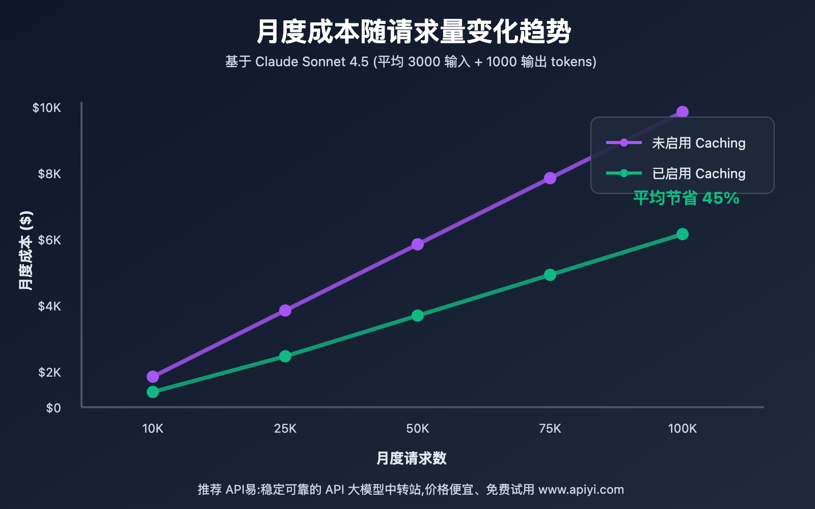claude-4-5-sonnet-api-pricing-complete-guide-2025 图示