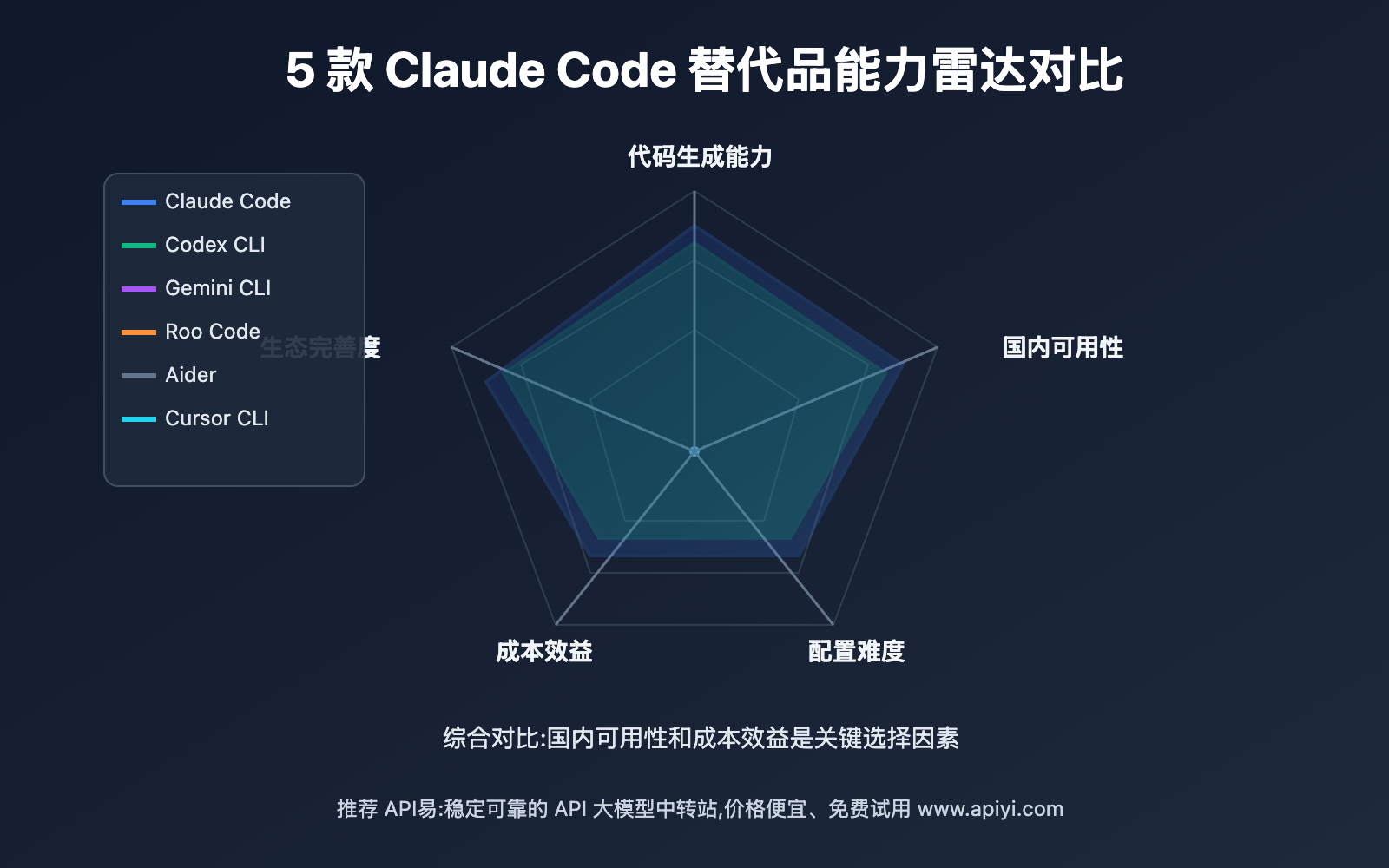 claude-code-alternatives-china-2025 图示