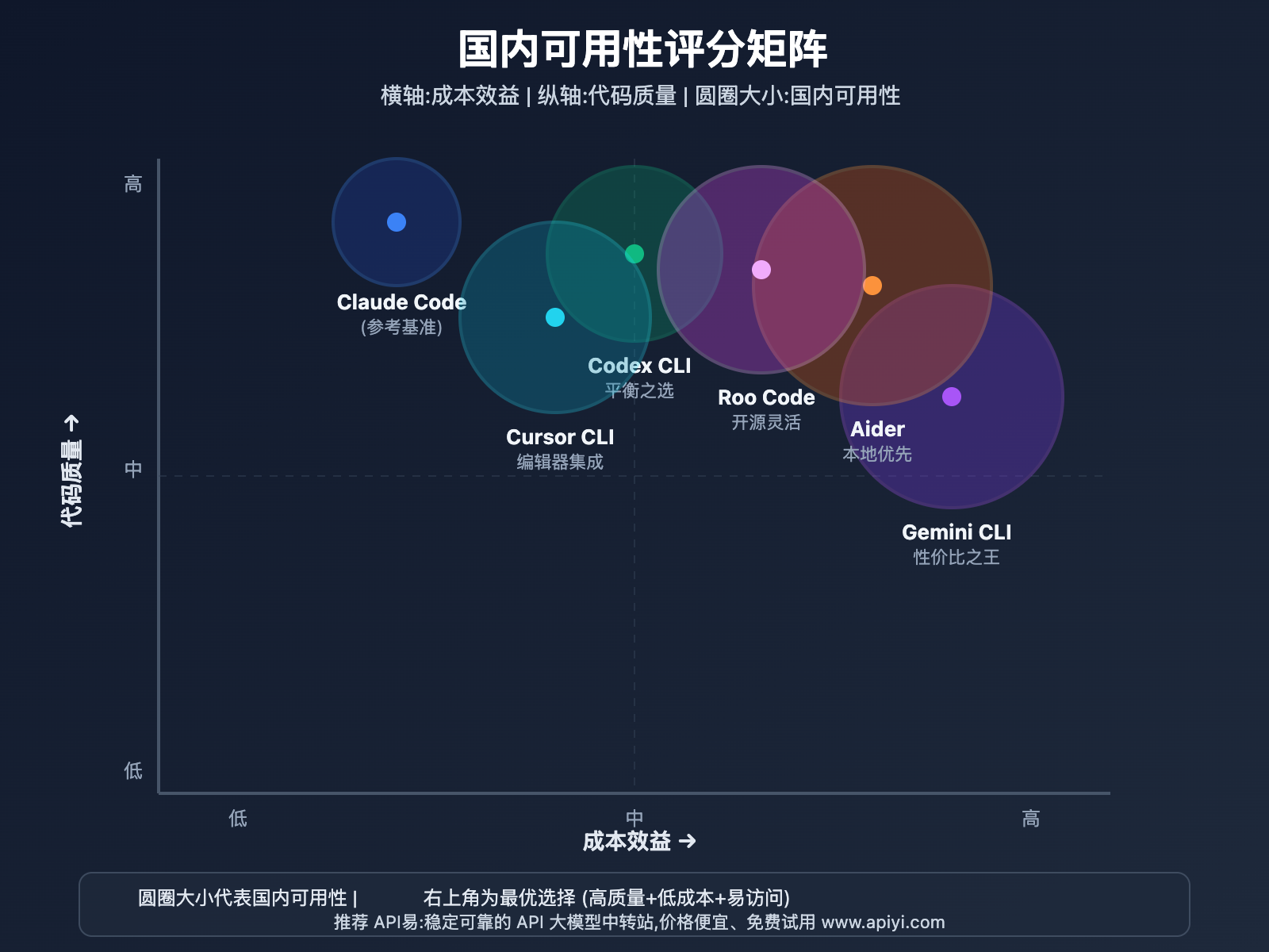 claude-code-alternatives-china-2025 图示