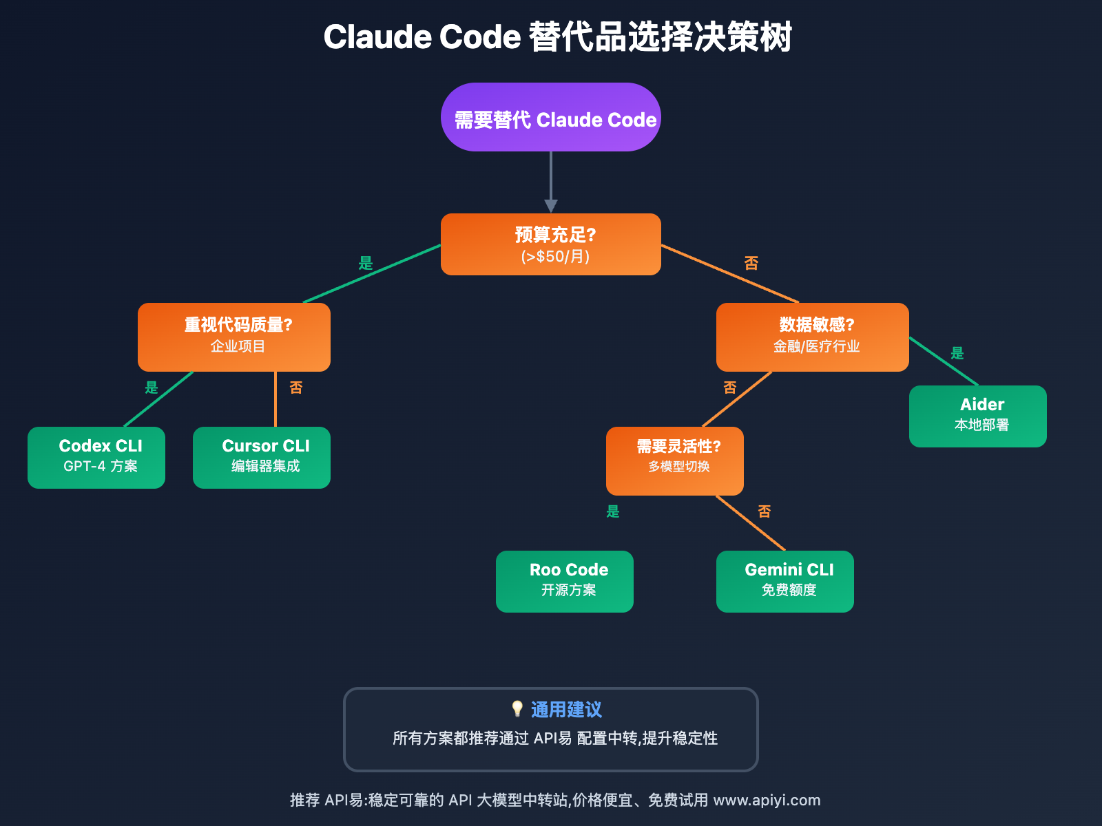 claude-code-alternatives-china-2025 图示