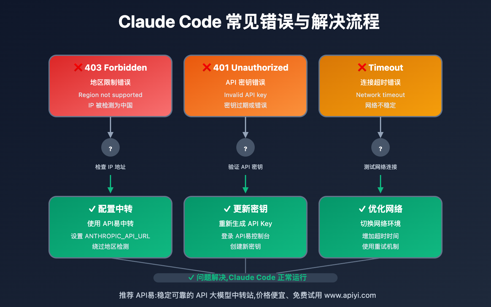 claude-code-china-usage-guide 图示